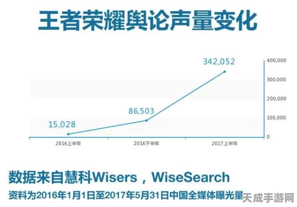 王者荣耀长盛不衰之谜，竞技魅力与持续创新的力量