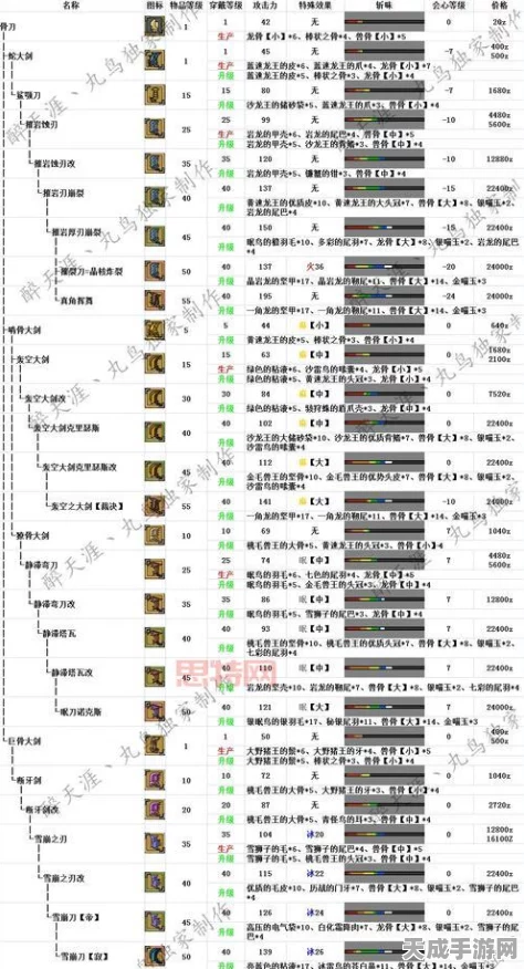 怪物猎人P3，揭秘守之护符与力之护符的终极奥秘