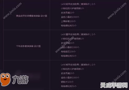 DNF玩家必看，荣誉分低于80的补救攻略与竞技赛场新规则