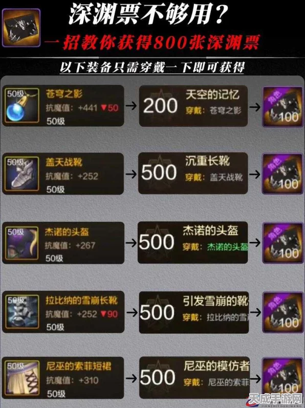 DNF深渊探险秘籍，揭秘高掉落率秘境，速刷史诗装备攻略大公开！