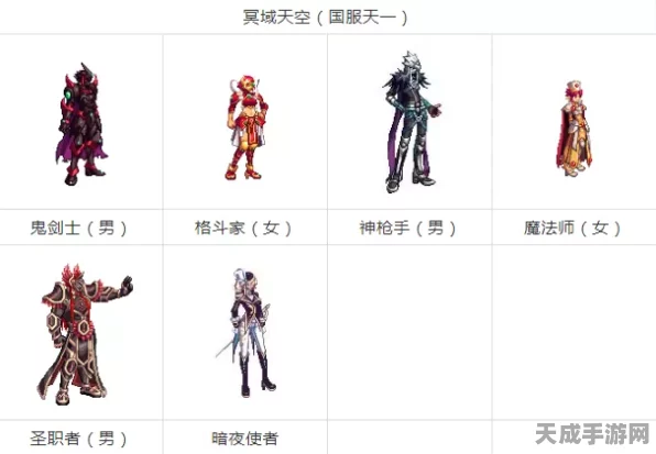DNF天空套全系列外观鉴赏，1至12套珍稀时装大赏