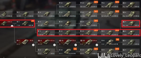 坦克世界闪击战深度攻略，坦克升级秘籍与配件速刷之道