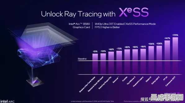 微软XSX/S系统大升级，FPS Boost帧数翻倍模式震撼来袭！