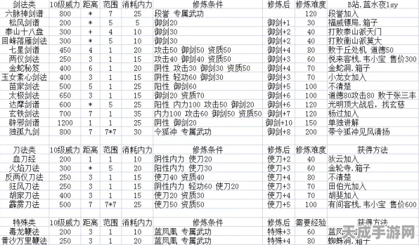 金庸群侠传2，武功秘籍全解锁攻略，成就武林霸主之路