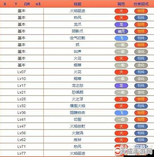 闪光喷火龙震撼归来！口袋妖怪重制深度剖析其技能属性与竞技场新战术