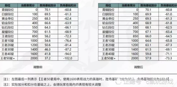王者荣耀，揭秘巅峰系数如何左右高端战局，深度解析计算方法