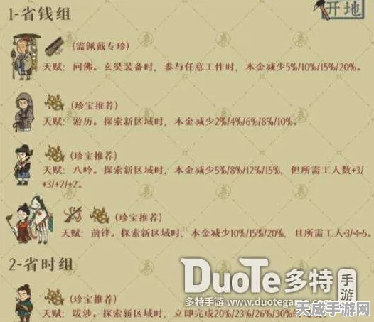 绍兴府开荒攻略大揭秘，江南百景图强力角色与最佳组合推荐