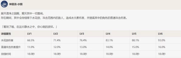 崩坏学园2顶尖攻略，圆神弓箭套完美搭配秘籍大揭秘