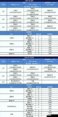 FGO鬼岛复刻，丰厚奖励全揭秘，挑战与机遇并存！