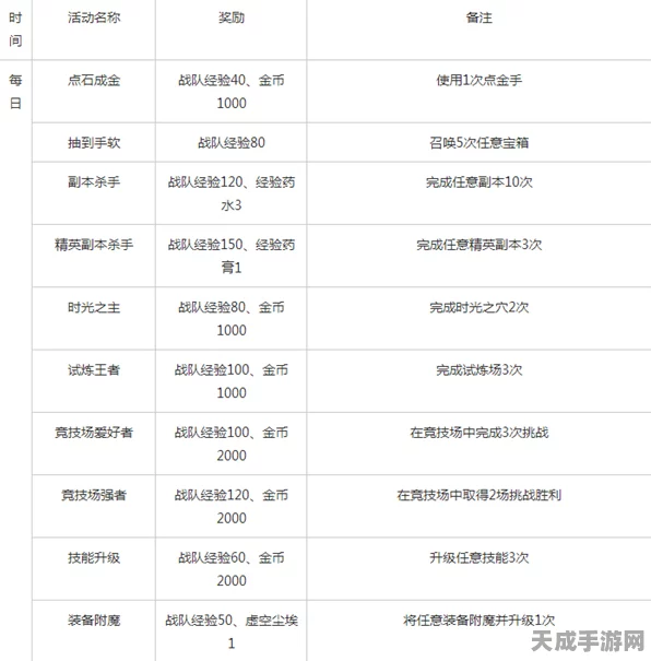 刀塔传奇礼包大放送！详解领取步骤及最新活动资讯