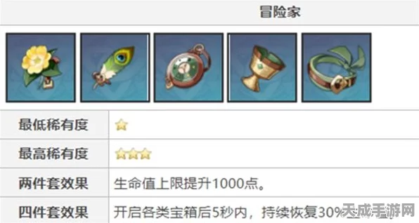 原神探索，揭秘圣遗物杯子主词条的奥秘与最新动态