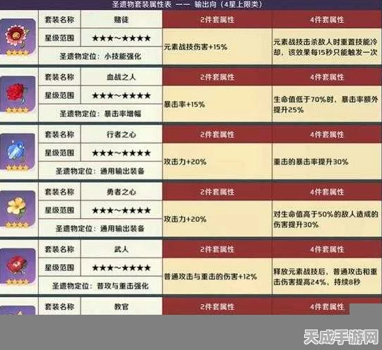 原神卡齐娜角色圣遗物词条搭配攻略，解锁极致战斗潜能！