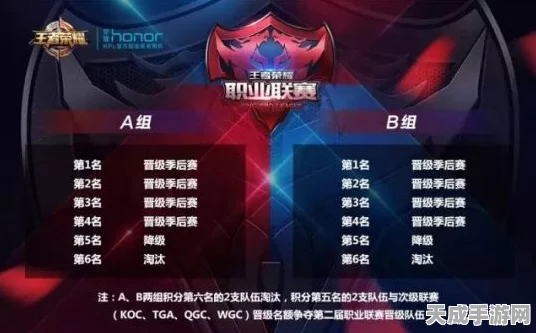 王者荣耀，揭秘赛场上的真正王者C位，战术核心大揭秘！