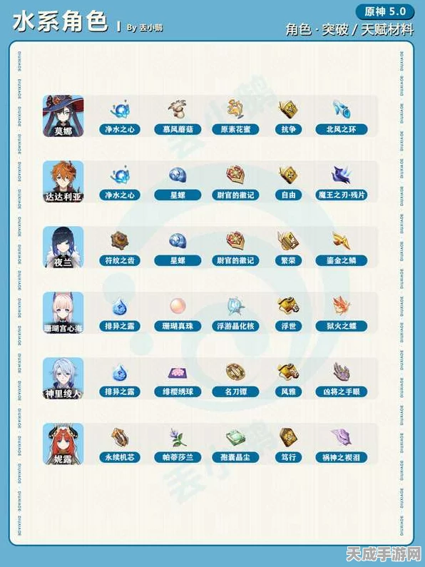 原神角色突破必备，全材料采集路线与高效收集攻略大揭秘