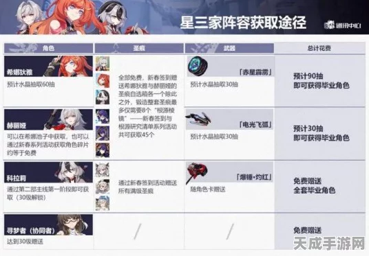 崩坏3新手池焕新攻略，精准计算，助你高效启程！