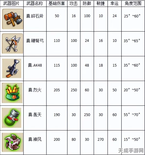 弹弹堂顶尖对决，揭秘最强武器排行与战术秘籍