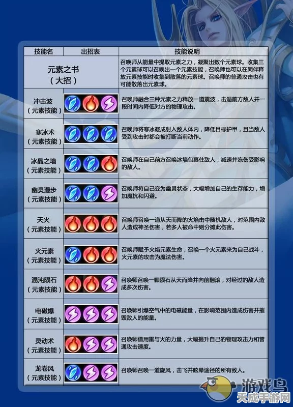 刀塔传奇卡尔，竞技场策略王者，元素之力颠覆战局深度解析