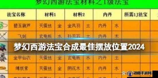 梦幻西游法宝合成与资源管理，高效摆放技巧与新法宝实战攻略