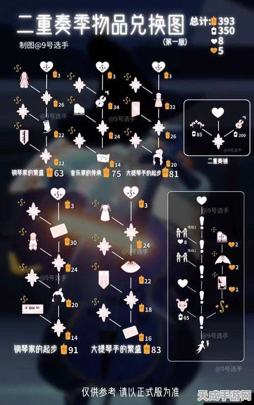 光遇之旅，光翼等级全解锁，翅膀升级秘籍大公开