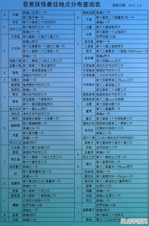 阴阳师新区开荒指南，悬赏封印等级揭秘，新手快速解锁悬赏任务攻略