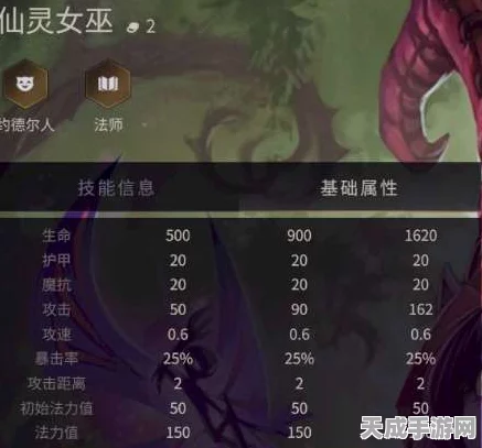 云顶之弈深度剖析，仙灵女巫全方位技能属性及实战应用指南