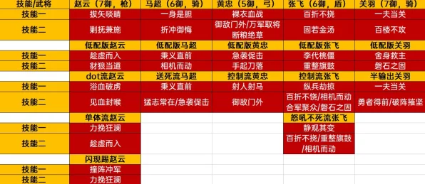 揭秘三国志战棋版，S级战法高效演练秘籍