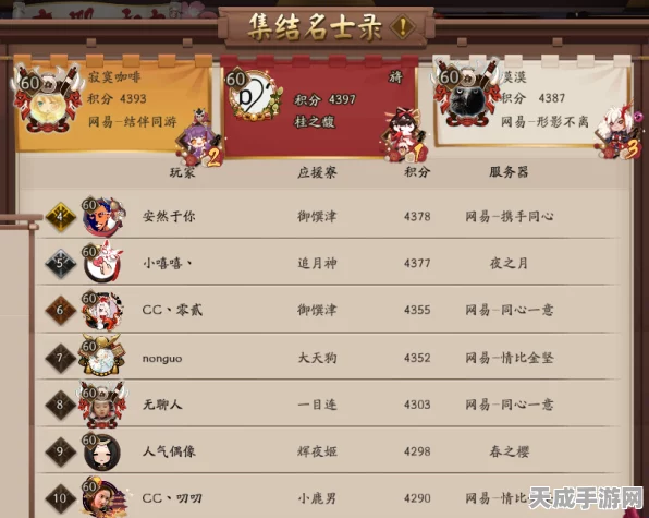 阴阳师斗技巅峰，揭秘SP鸟领衔的制胜策略与荣耀对决