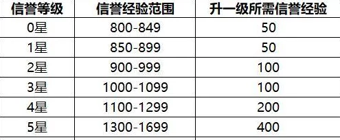 王者荣耀信誉值速升秘籍，揭秘隐藏任务与高效恢复策略！