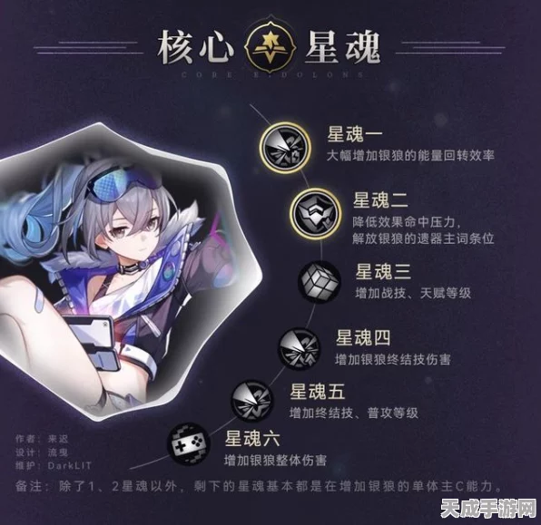 星穹铁道银狼养成全攻略，解锁必备材料与高效养成路径