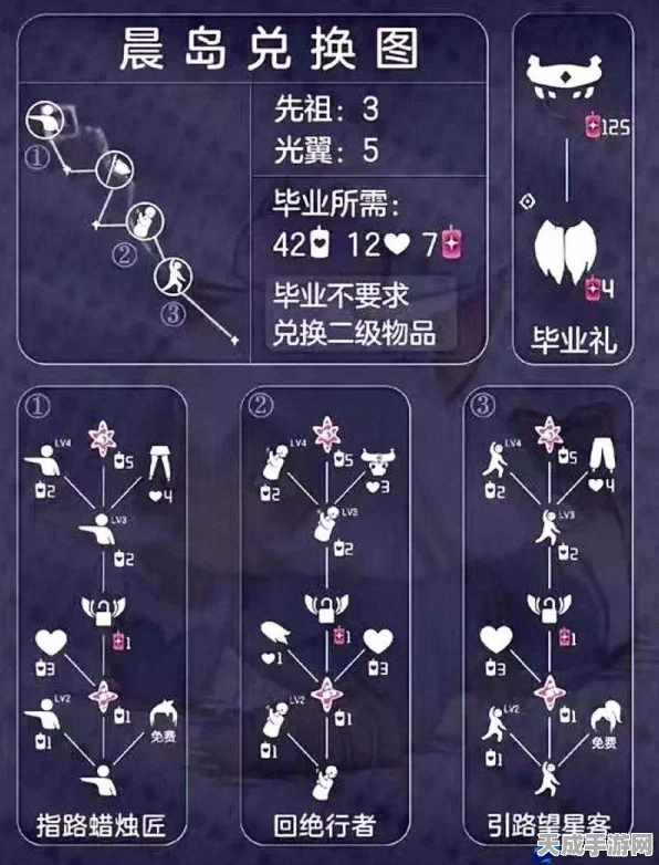 光遇先祖盛典，梦幻重逢，解锁限定先祖与专属奖励