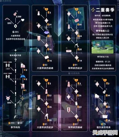 光遇集结季，解锁茫然植物学生先祖，掌握高效资源探索攻略