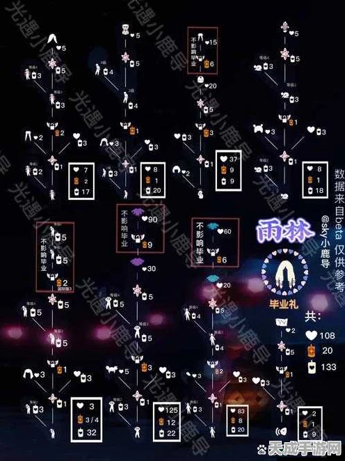 光遇集结季，解锁茫然植物学生先祖，掌握高效资源探索攻略