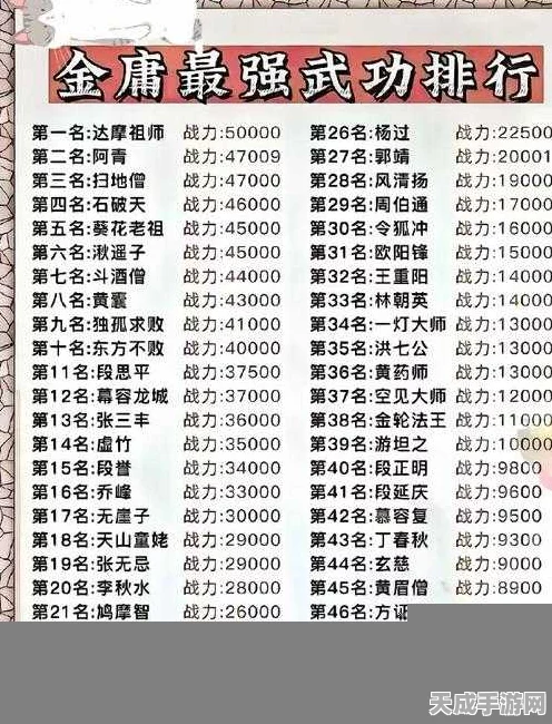 金庸群侠传深度攻略，揭秘刷资质与提升实力的绝技秘籍
