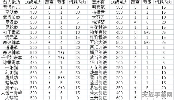 金庸群侠传深度攻略，揭秘刷资质与提升实力的绝技秘籍
