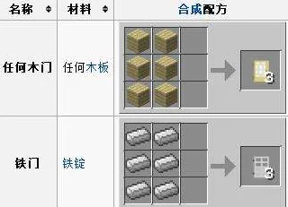 我的世界金合欢木门制作秘籍，打造梦幻家园的必备技能