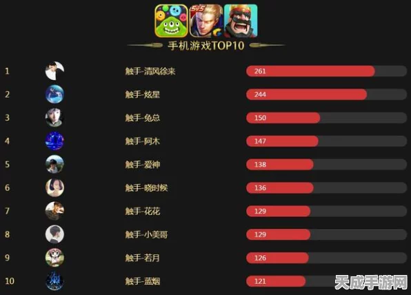 全球热门！揭秘世界排名前十的手机游戏及其精彩瞬间