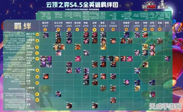 云顶之弈热补丁速递，掌握最新改动，制胜棋局的关键！