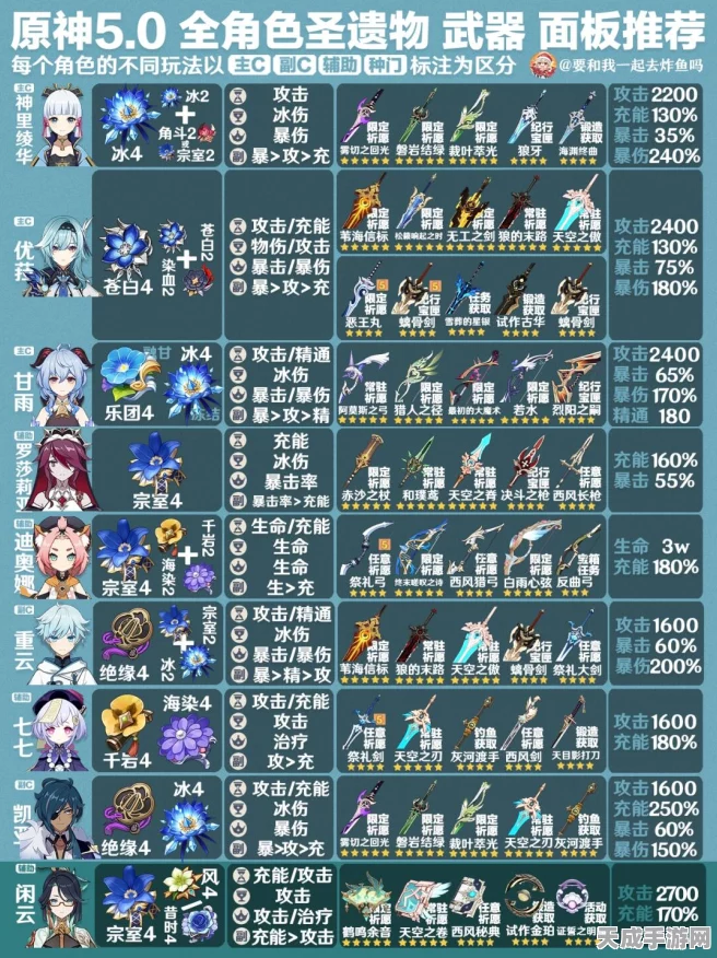 原神角色养成指南，揭秘最值得培养的五星与四星英雄