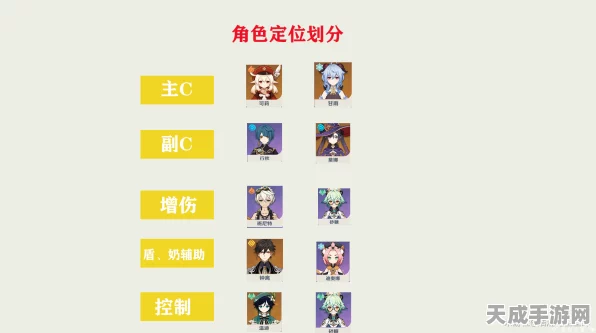原神角色养成指南，揭秘最值得培养的五星与四星英雄