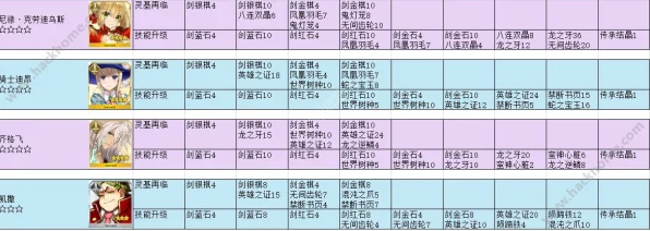 FGO深度解析，灵基再临材料全攻略，助你战力飙升！