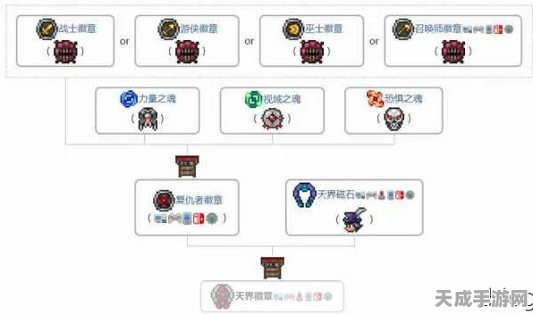 泰拉瑞亚，揭秘召唤师勋章的强力属性与获取攻略