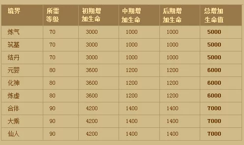 神仙道深度解析，揭秘月光宝盒满额元宝需求与攻略
