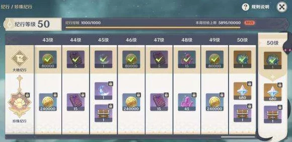 原神攻略，最大化利用脆弱树脂，解锁高效养成之路