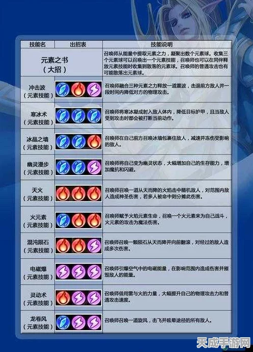 刀塔传奇冰魂加点攻略，解锁高效战斗新姿势