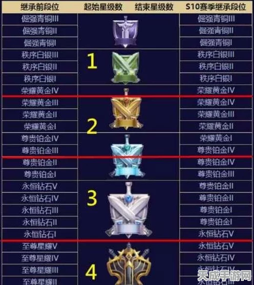 王者荣耀星会员等级速升攻略，解锁专属荣耀，畅享游戏新体验