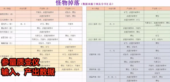 原神参量质变仪产物揭秘，掌握生成规律，赢取稀有奖励！
