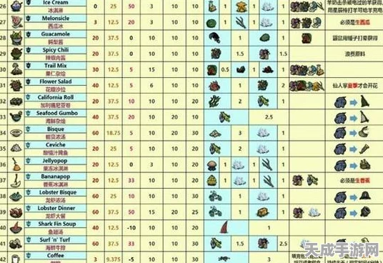 饥荒探险秘籍，新手必备的前期探路与资源收集全攻略