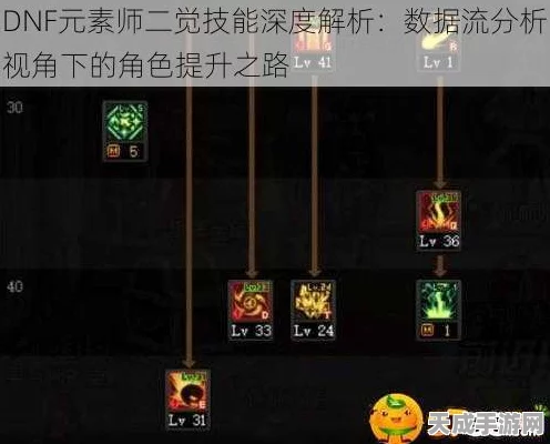 DNF力法二觉数据流实战揭秘，技能特性、竞技场表现及角色优化全攻略