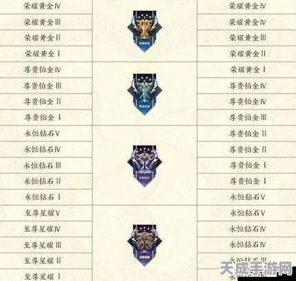王者荣耀晋升王者之路，排位保护卡真相揭秘