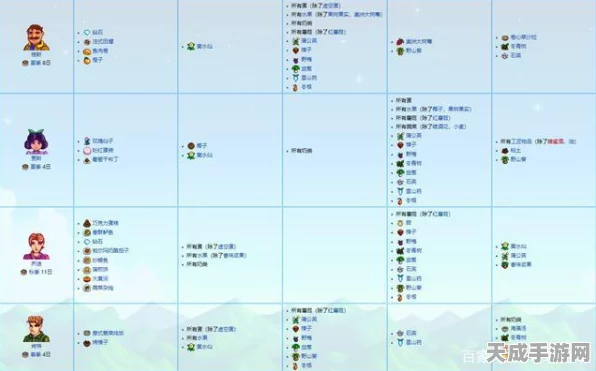 星露谷物语深度解析，揭秘贾斯的多样喜好与互动攻略
